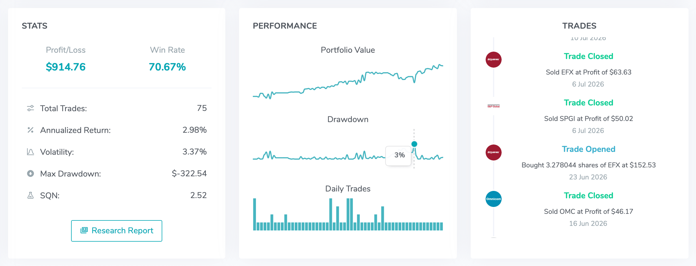 Bounce Trade backtest results showing performance stats, equity curve and individual trades