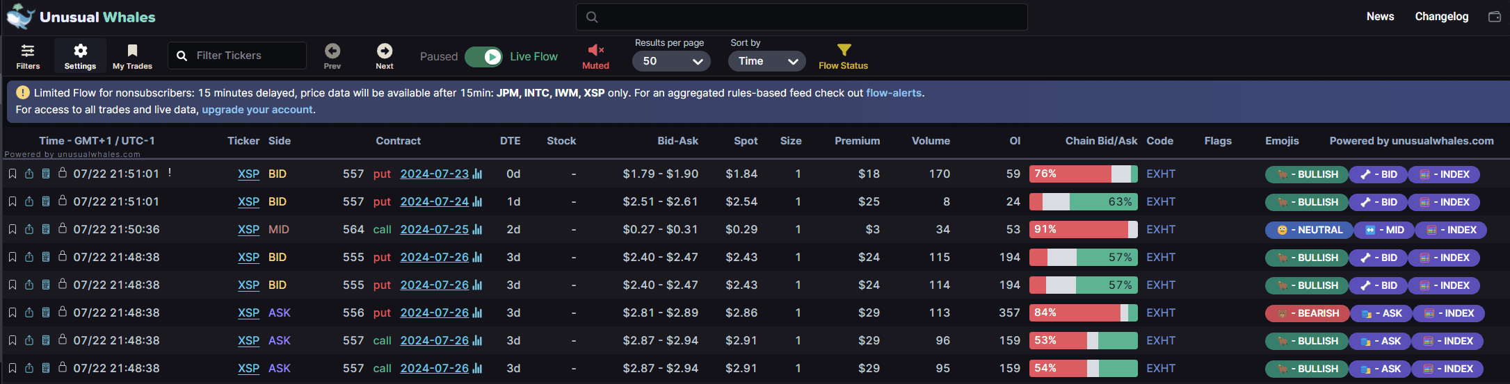 Unusual Whales options flow dashboard showing unusual options activity and dark pool data